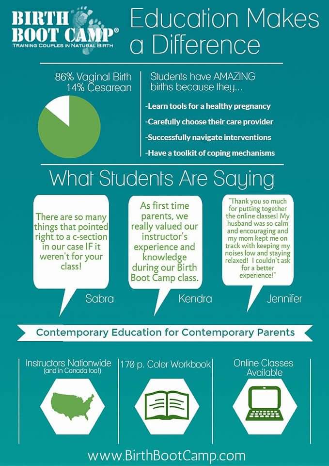 MumBirth's tweet photo. You #educate yourself in so many ways for so many different things. Why not #birth too? It can make a huge difference! #birthbootcamp https://t.co/ZZlhLxH70c