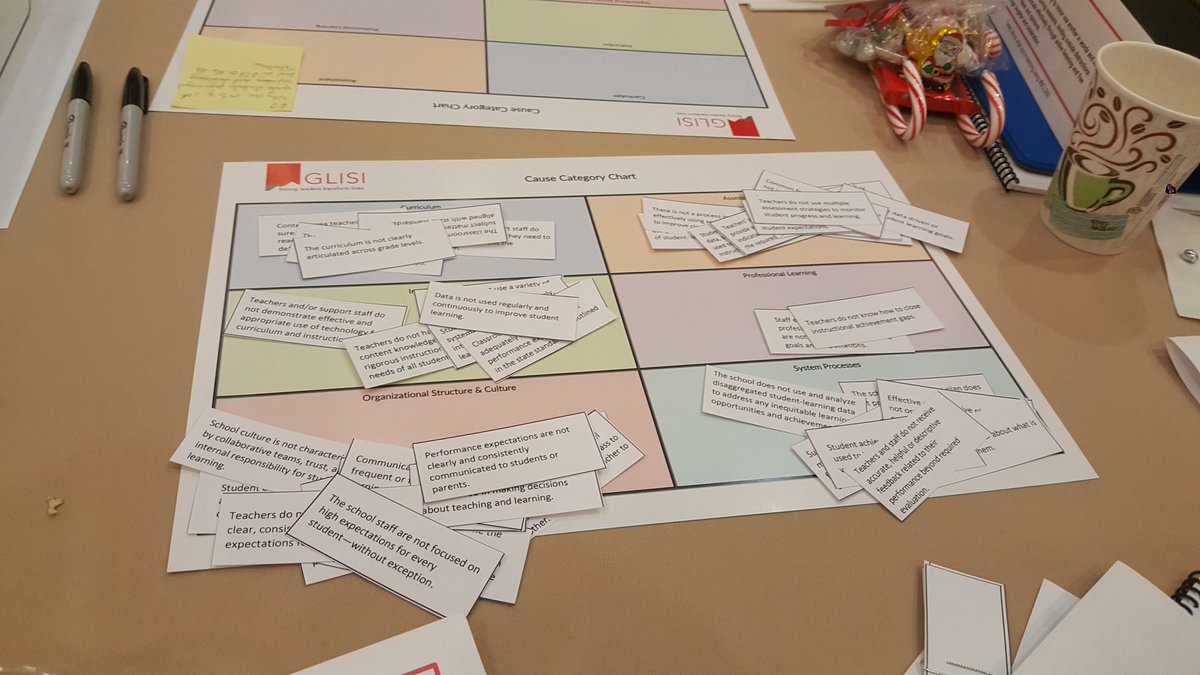 edurelevant's tweet photo. @GLISI Getting rid of the cavity...Working on the "root" causes! #BCLS50 https://t.co/icmG392ERy