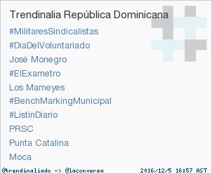 trendinaliaDO's tweet photo. 'José Monegro' acaba de convertirse en TT ocupando la 3ª posición en República Dominicana #trndnl https://t.co/csjJI3Wtyt