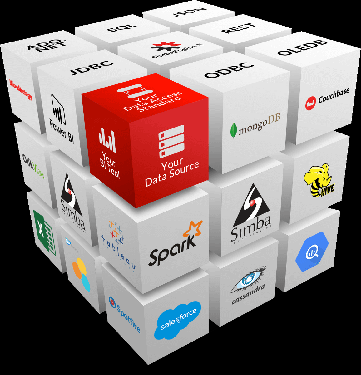 SimbaTech's tweet image. We just released SimbaEngine X SDK v10.1 and #ODBC &amp; #JDBC Driver development gets easier bit.ly/2h0bnIN