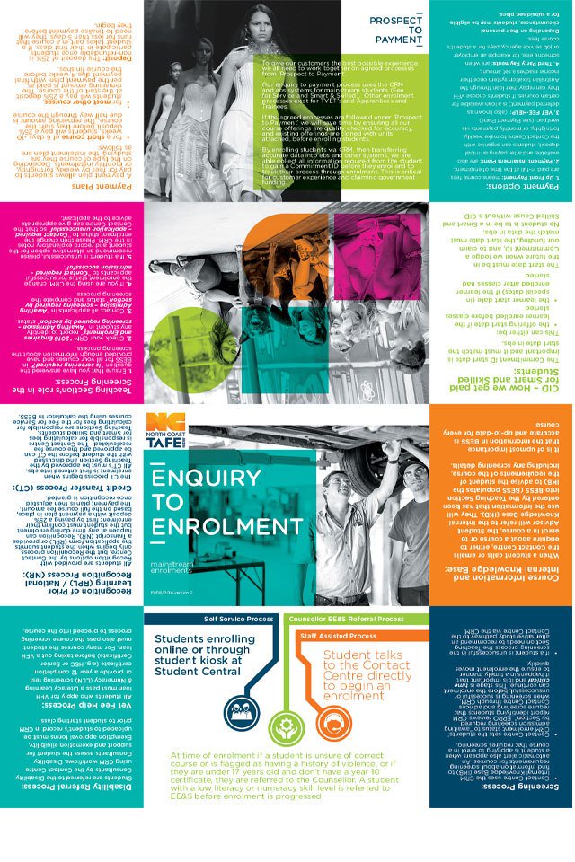 yncadesign's tweet image. North Coast TAFE 2016 yncadesign.com/2016/12/05/nor…