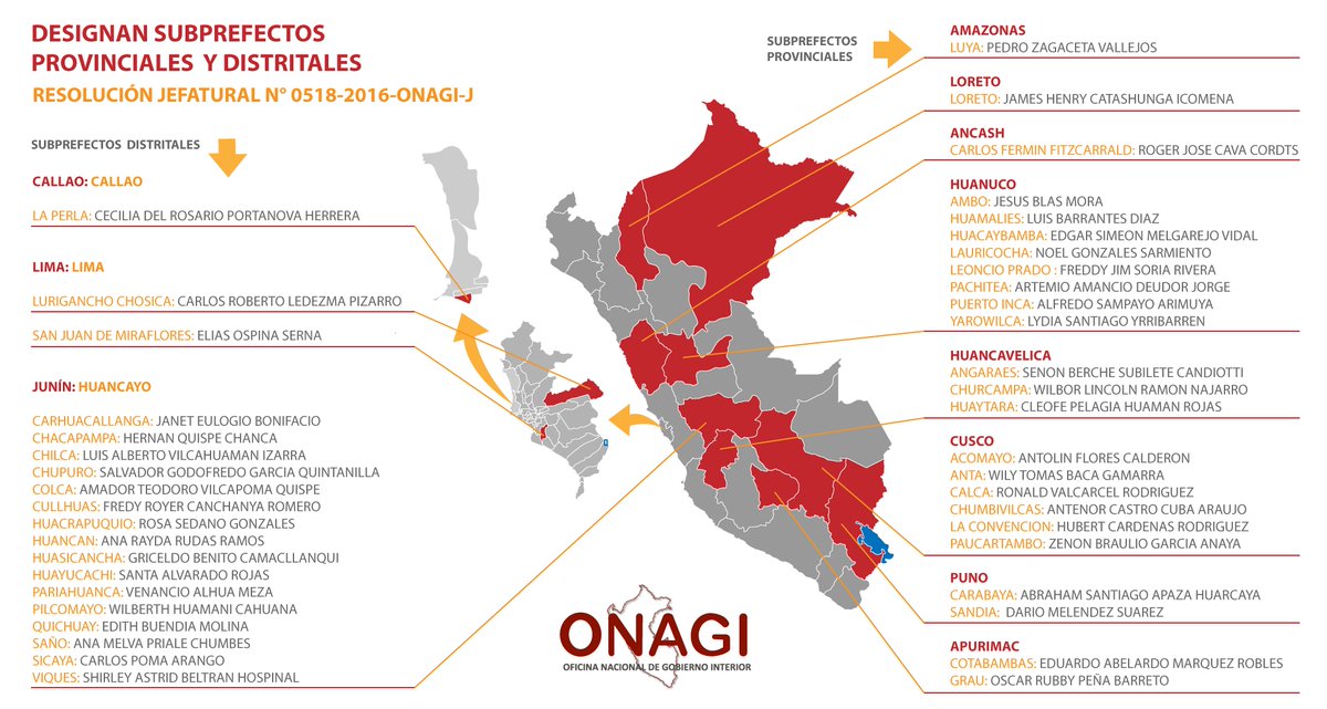 prensaonagi's tweet photo. #ONAGI: Según Resolución Jefatural N° 0518-2016-ONAGI-J se designan Subprefectos Distritales y Provinciales. #ONAGIAutoridadesPoliticas https://t.co/2DdzfRxaET
