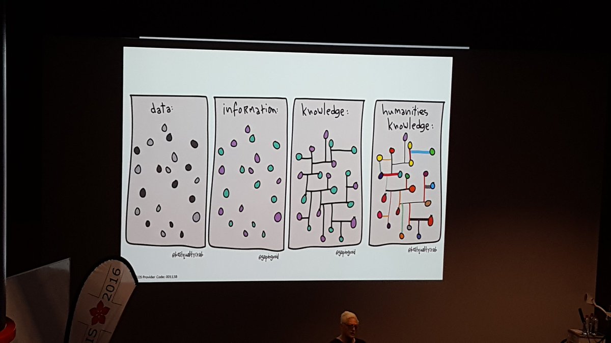 Digital Humanities - complexity and fun in dealing with non-linear heterogeneous data...#acis2016