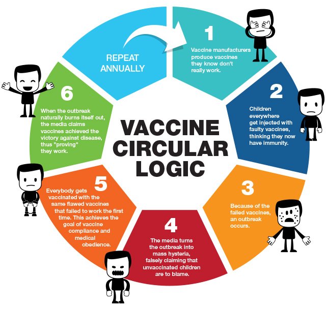 ElenaHaskins's tweet photo. https://t.co/8Z6oZcy3aB #Vaccines #BigPharma #MedicalProfiteers https://t.co/lN5057iQAC