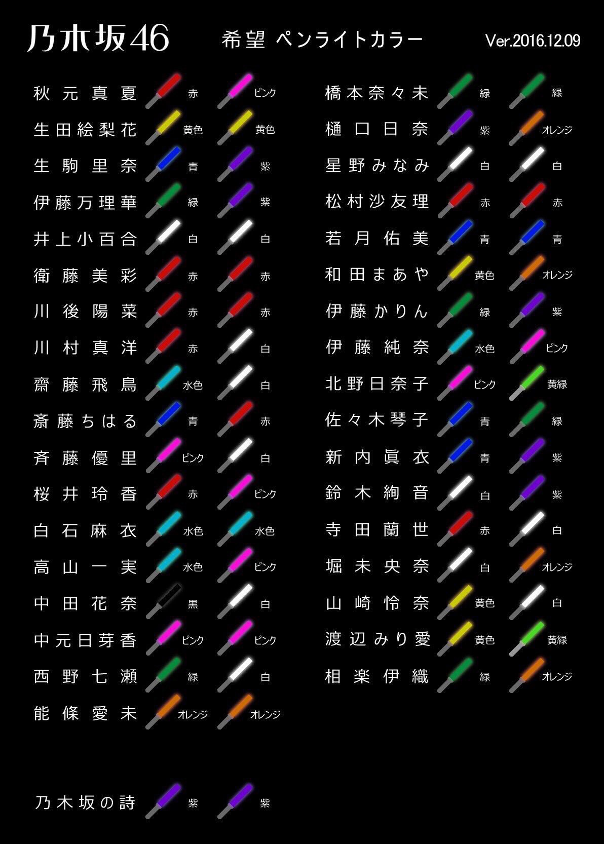 北野日奈子後援会（元 北野日奈子生誕祭・卒業企画実行委員会） on X 