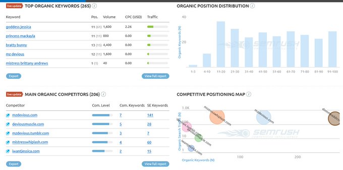 hmm. Main organic competitors. Main organic keywords. https://t.co/u5xpBa9zRT<a href="/tag/clipvia"class="tags"><span>#clipvia</span></a>