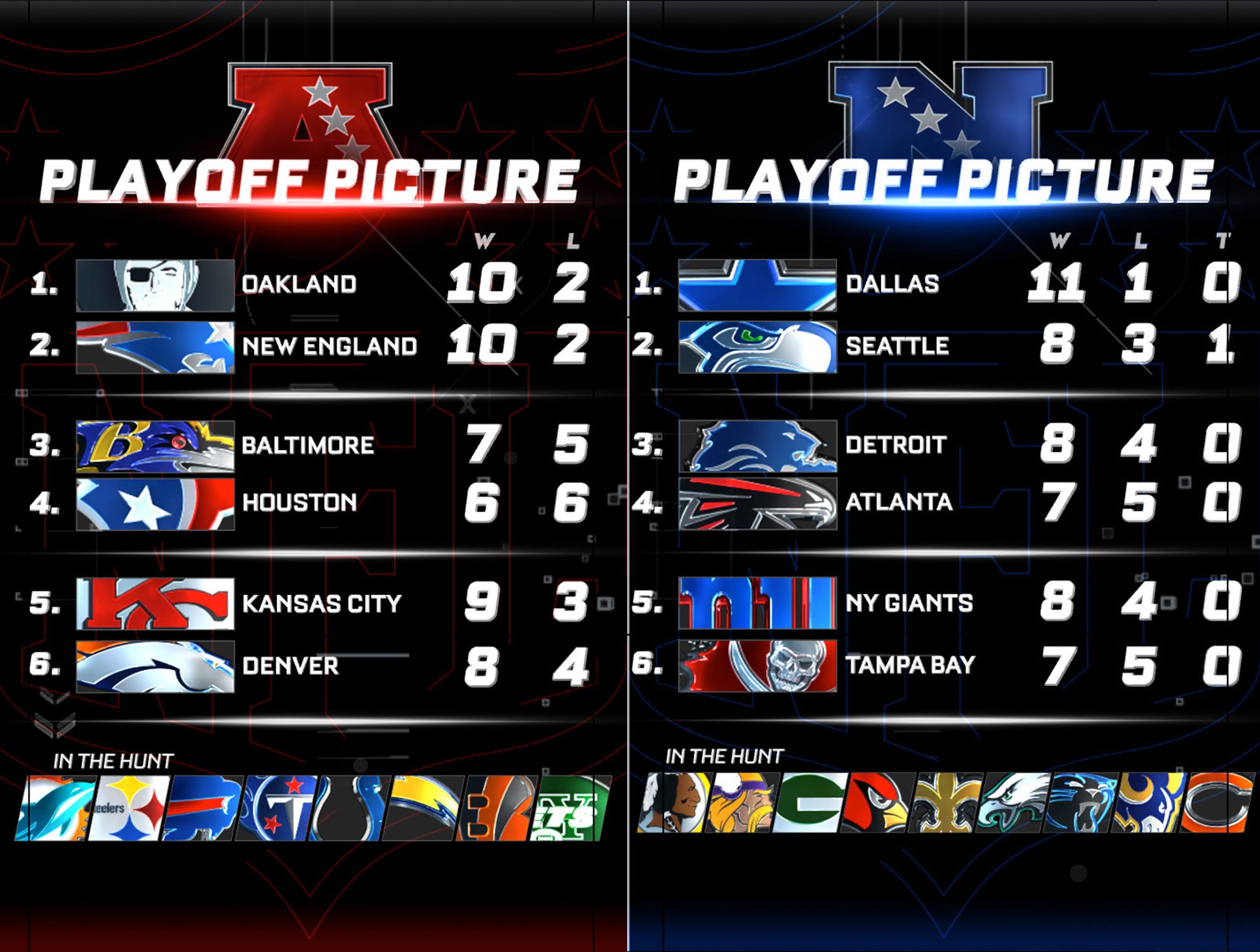 Nfl On Espn On Twitter: "The Nfl Playoff Picture... Https://T.co/D6Tkyopgwz" / Twitter