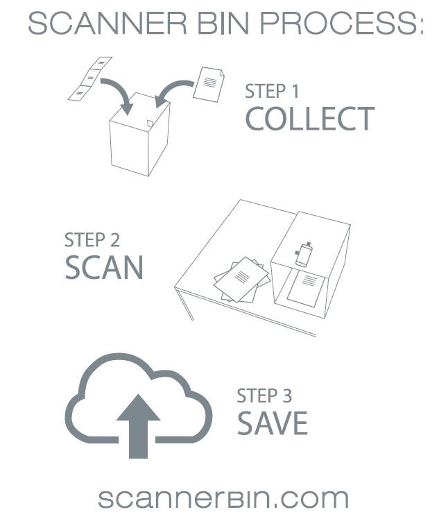 ScannerBin's tweet photo. New version of the Scanner Bin is here in time for the holidays! Consider this helpful tool for getting organized https://t.co/dpyGqt2j52