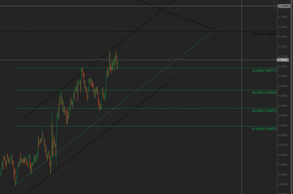 GBPAUD tweet media