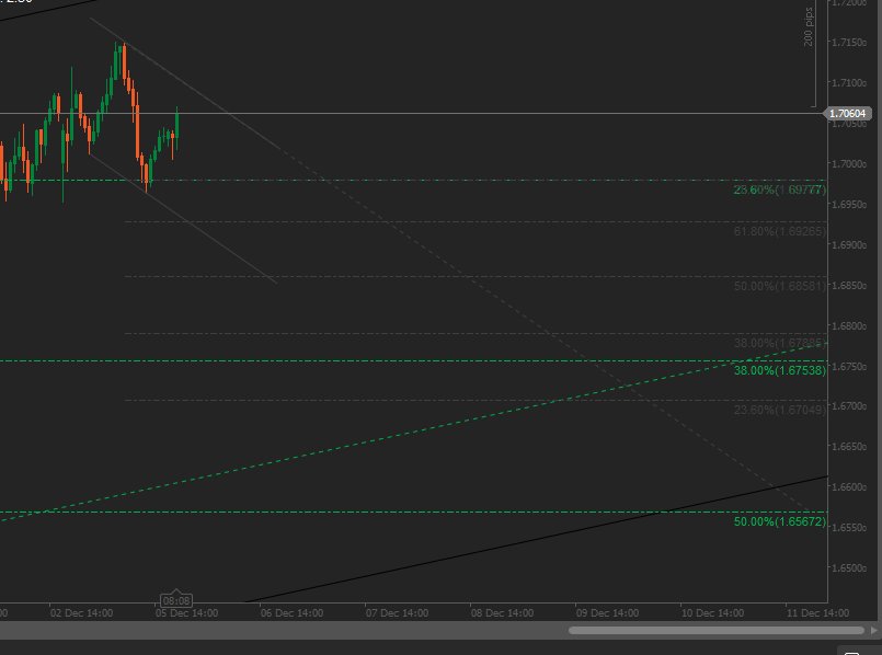 GBPAUD tweet media