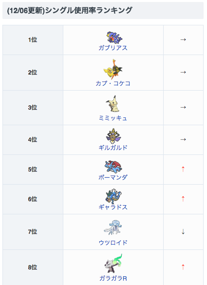 グリコーゲン ポケモン Pokemon0217 Twitter グリコーゲン ポケモン Pokemon0217 Twitter