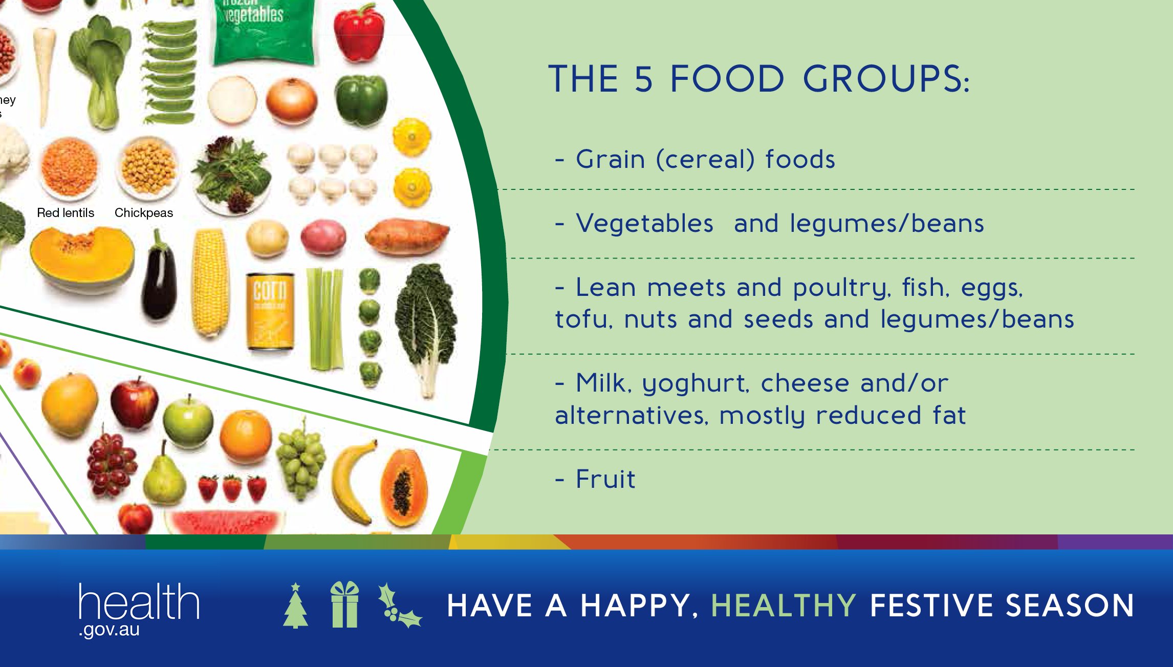 Food Groups- Grain. Группа the food. Australian Guide to healthy eating. Food Group Курган.