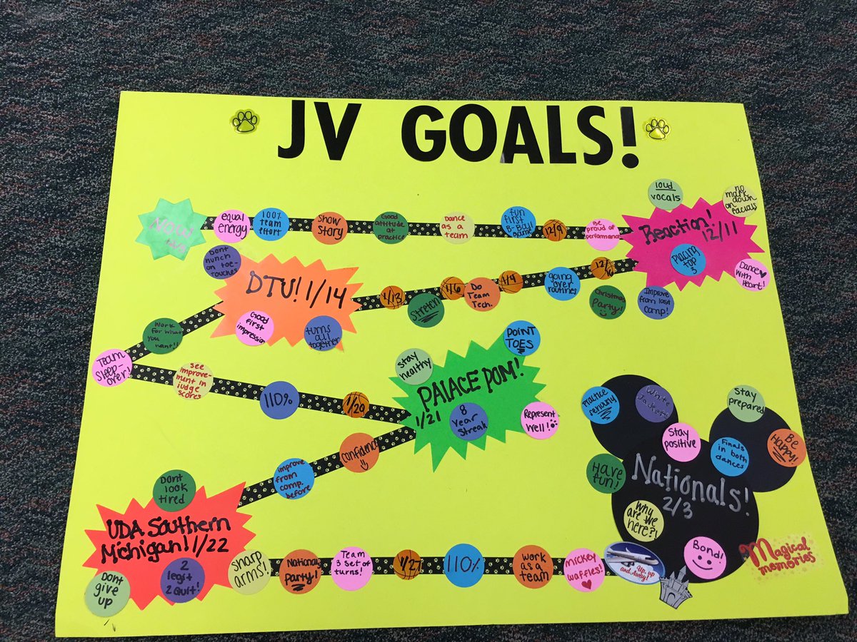 DakotaJVdance's tweet photo. It's competition week!!!!! Great start to the week with some team bonding and some goal setting!! #3practicesleft #JVD #2legittoquit 💚💙👯 https://t.co/WjM5jZs6im