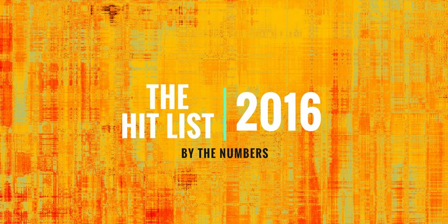 MyTrackingBoard's tweet photo. Congratulations to all the scribes on our 2016 Hit List! https://t.co/0x0X9ub0PR https://t.co/Sj7zTElzEG