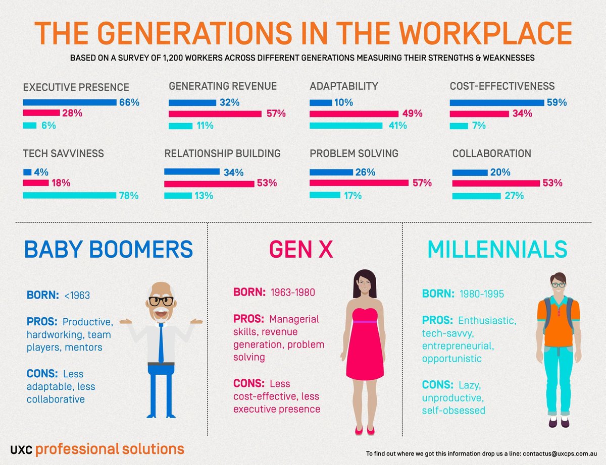 annanphan's tweet photo. E-generation in the world #GENERATIONS #millenials #GenX #egeneration #uk #unitedkingdom https://t.co/r1WnQXEEHr