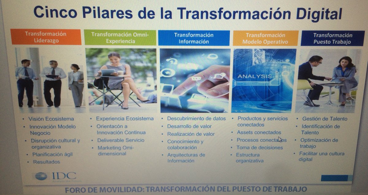 LIDlearning's tweet photo. ¿Cuáles son los 5 pilares de la #TransformaciónDigital? Por Marta Muñoz @IDCSpain #Workplace2016 https://t.co/fFZaxjVIrU