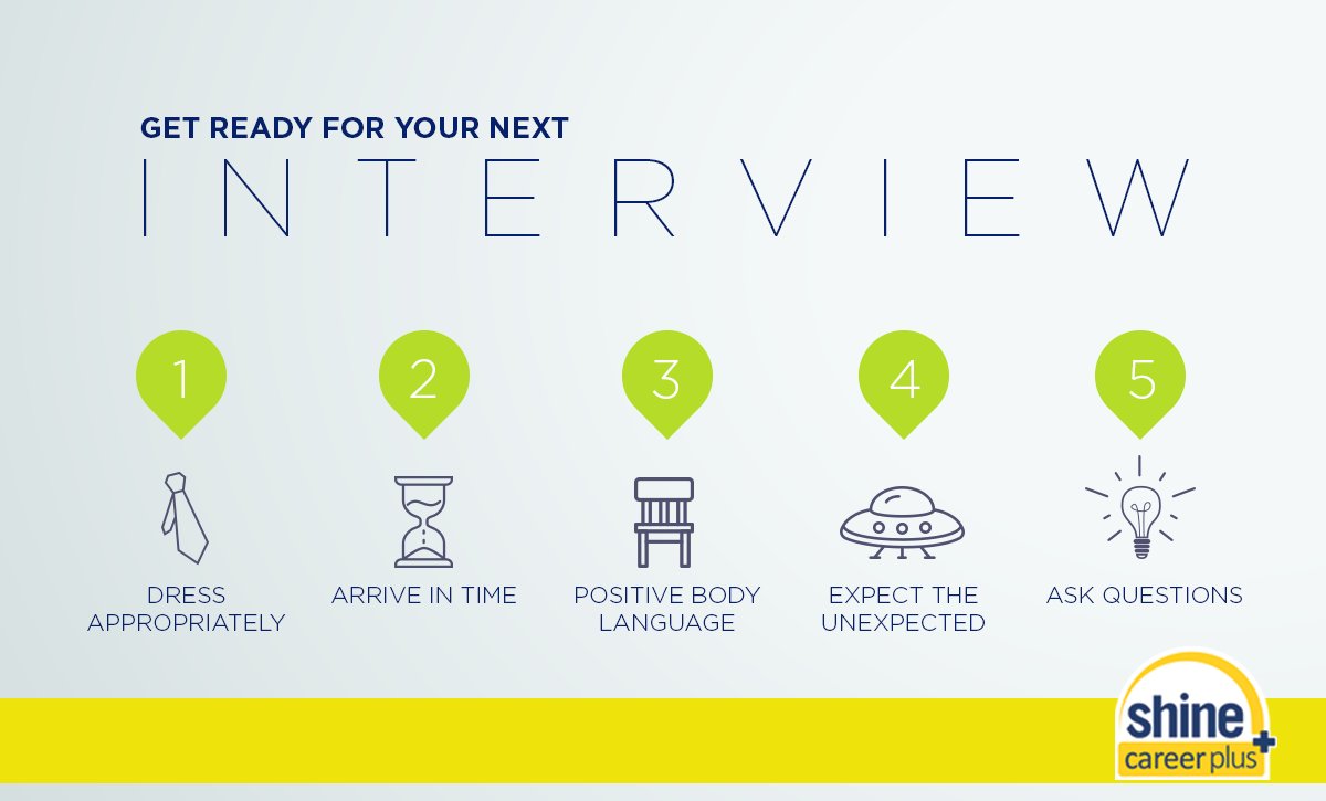ShineCareerPlus's tweet photo. Don't forget to brush up these 5 points while preparing for your next #Interview. #InterviewPreparation https://t.co/jFDYa9mRSu