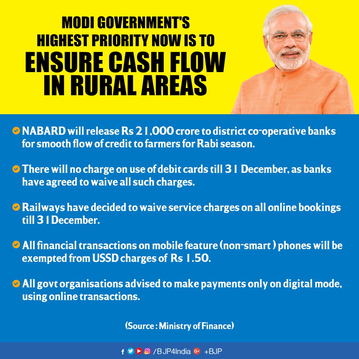 BJP4India's tweet photo. Modi government's highest priority now is to ensure cash flow in rural areas. https://t.co/XGk24SZAGG