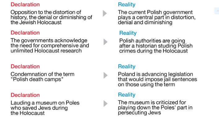 usernm's tweet photo. Remember that horrible Polish law that woujld make it a crime to say "Polish death camps"? https://t.co/Vga4g5DATv https://t.co/xNRBVFg00r
