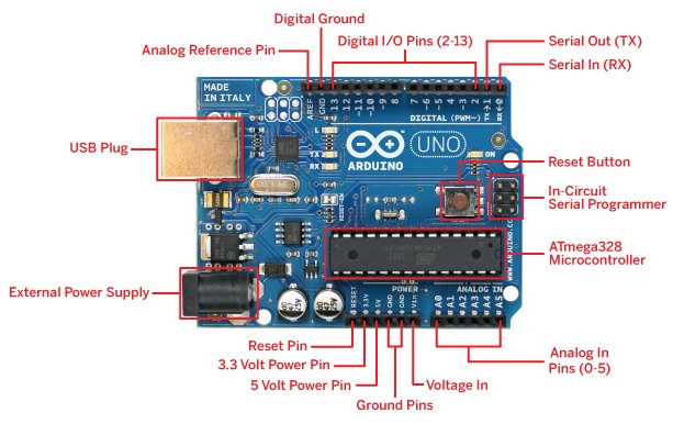 elprocus's tweet image. #RadioFrequencyIdentification use electromagnetic field to automatically identify and track tags attached to objects
goo.gl/VxP1wi