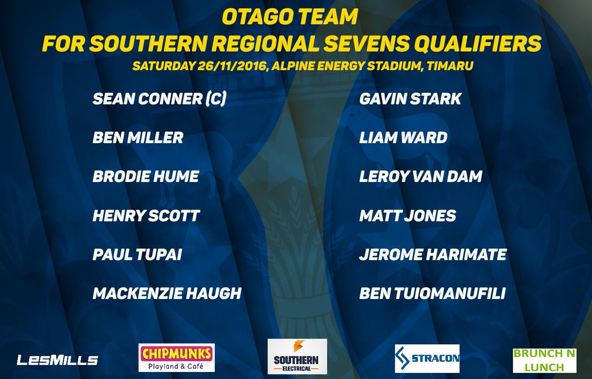 OtagoRugbyTeam's tweet photo. Here is your Otago 7s team for this Saturday's Southern Regional Qualifiers in Timaru! Good luck lads! #MakeTheOStronger #OtagoSevens https://t.co/A5gJIocbfh