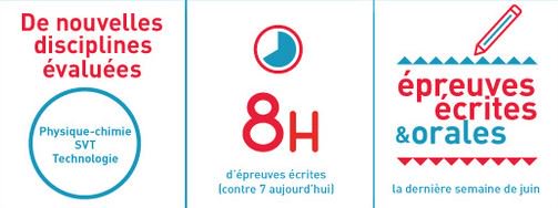 Eduscol's tweet photo. Mieux comprendre le nouveau diplôme national du brevet en vidéo #DNB #Collège https://t.co/ktjpAq0MPJ https://t.co/5stzTS9F0h