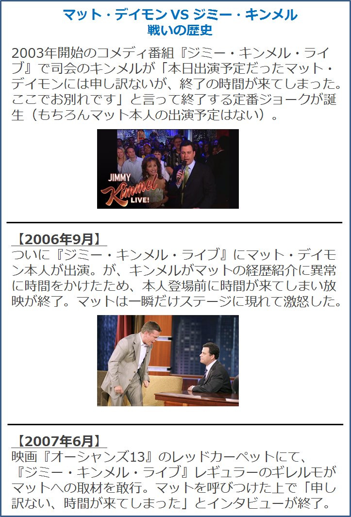ジミー キンメルとマット デイモンの長い戦いが話題 なぜベン アフレックとの三角関係に Togetter ジミー キンメルとマット デイモンの長い戦いが話題 なぜベン アフレックとの三角関係に Togetter