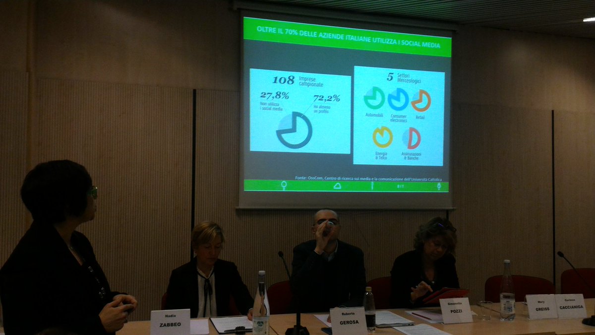 paola_pozzoli82's tweet photo. .apertura coi numeri @NicBoldrini il 70% delle aziende italiane ha almeno un #social network #Smm360 https://t.co/pfy0rJZpbJ