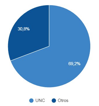LaGenFM's tweet photo. ¿Que estudiaron los principales políticos cordobeses? – Gen 107.5 https://t.co/UUylW8UOKf https://t.co/TTjpgq7Kbp