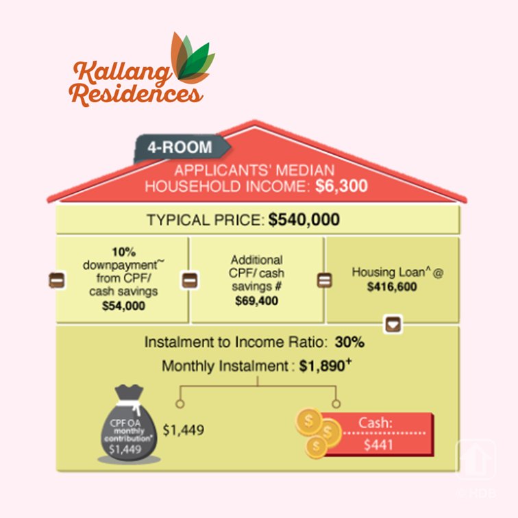 SingaporeHDB's tweet photo. Considering a 4-room flat at our sales launch? Here's how our typical applicant can finance their home. Apply: https://t.co/xvI453NgdB https://t.co/nF1dG7X6uO