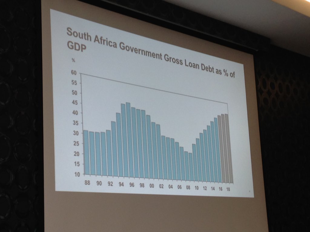 RobertAlanWard's tweet photo. #SouthAfrica gov #debt spikes from 2010. Hefty fiscal stimulus, but cash goes into consumption/imports. @ecn_africa event. https://t.co/ThKJH2a3fU