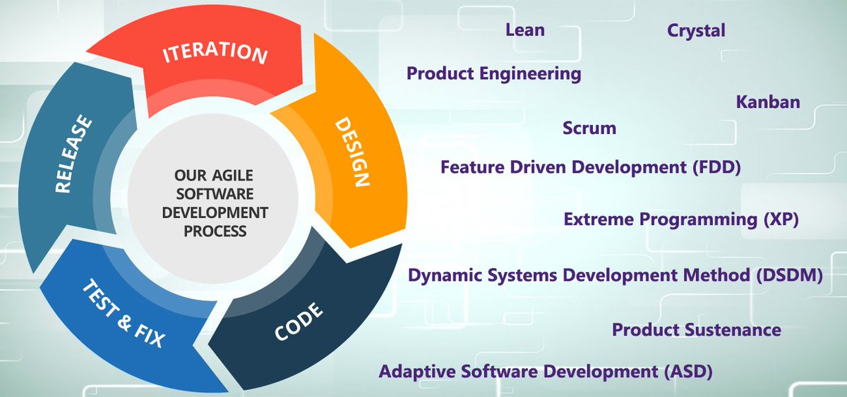 QAITDevLabs's tweet image. #agile #development methodologies @QAITDevLabs helps you to launch product quickly &amp;amp; cost-effectively. Know more at qaitdevlabs.com/our-practices/