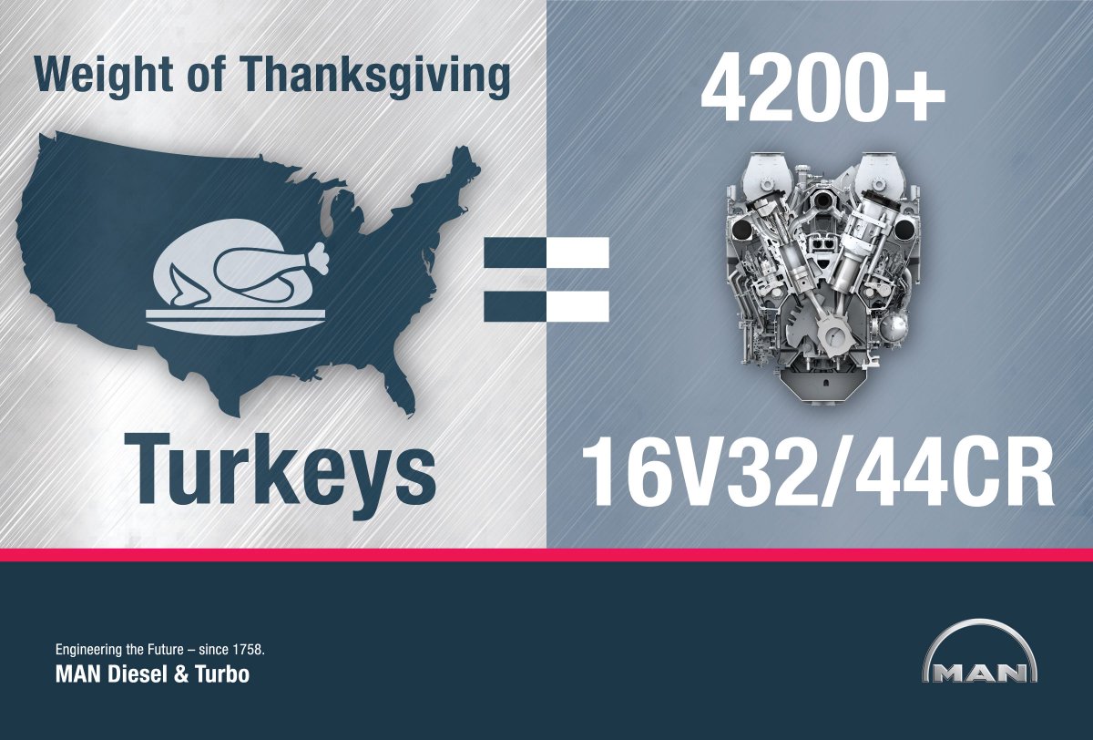 MDTNorthAmerica's tweet photo. Happy Thanksgiving! In 2015 700+ million lbs of turkey were consumed over #Thanksgiving- the equivalent of more than 4200 16V32/44CR engines https://t.co/il2E8EPMNq