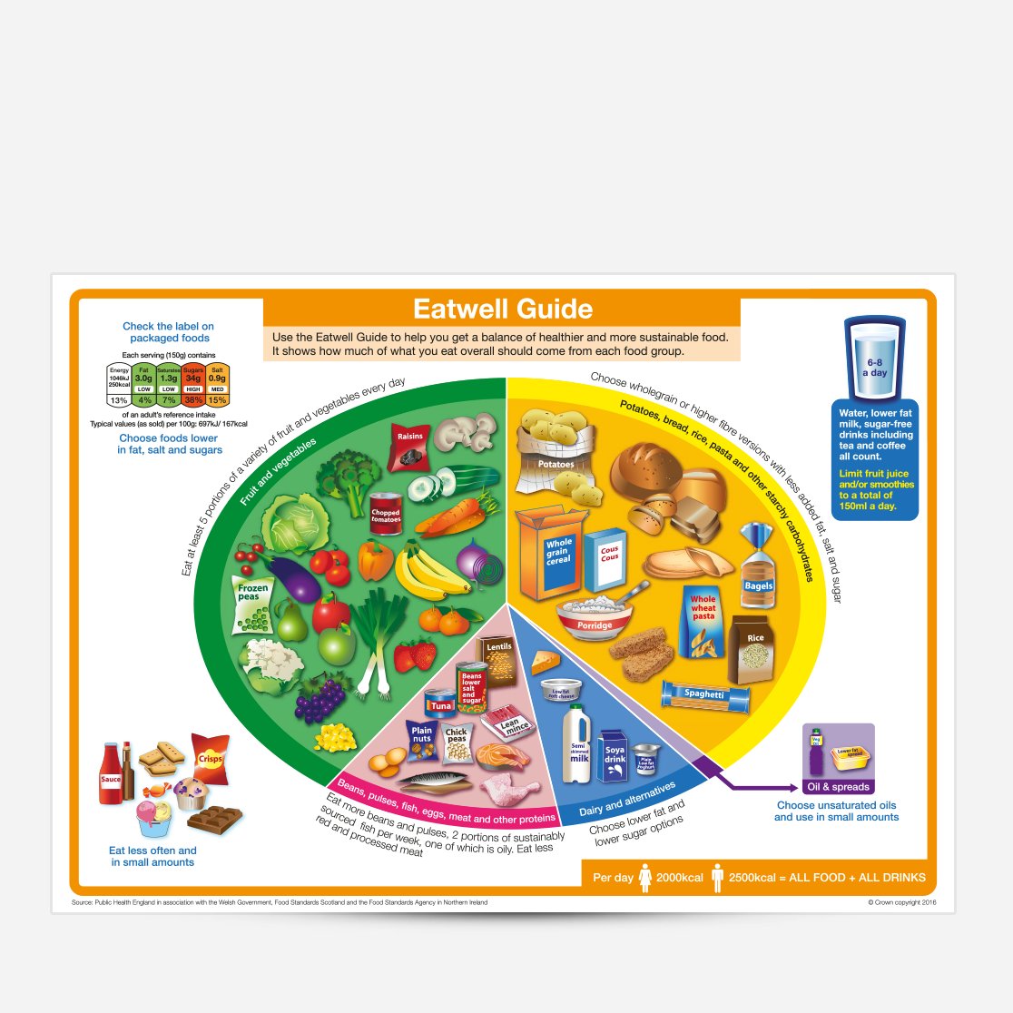 Foodafactoflife's tweet image. Looking #eatwellguide posters? We&apos;ve A1 posters you can purchase bit.ly/2a5kfIp or download for free bit.ly/2bZTCIp