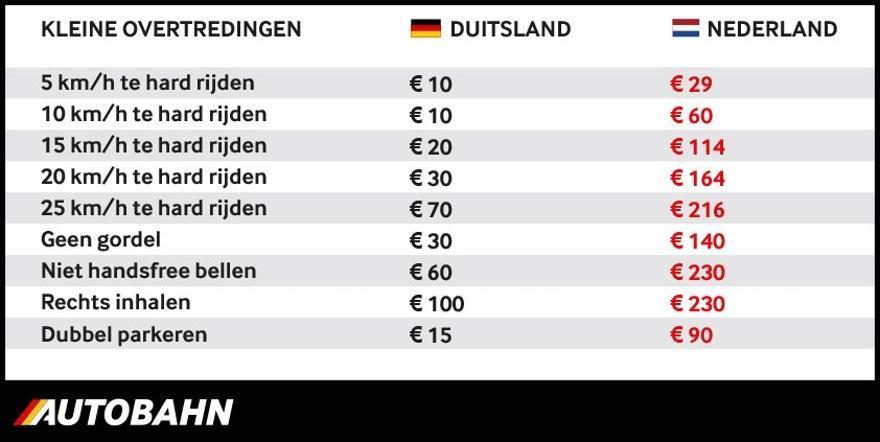 mvdveerdonk's tweet photo. Een redelijke verhouding tussen de verschillende boetes en straffen in alle takken van sport is ver te zoeken #fail https://t.co/wJHcBZhyS9