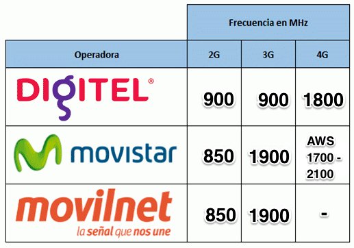 discoduro's tweet photo. Este es el error más común al comprar un celular fuera de tu país [+Audio] https://t.co/4YNrDjMon9 https://t.co/2AUfQKAJe8