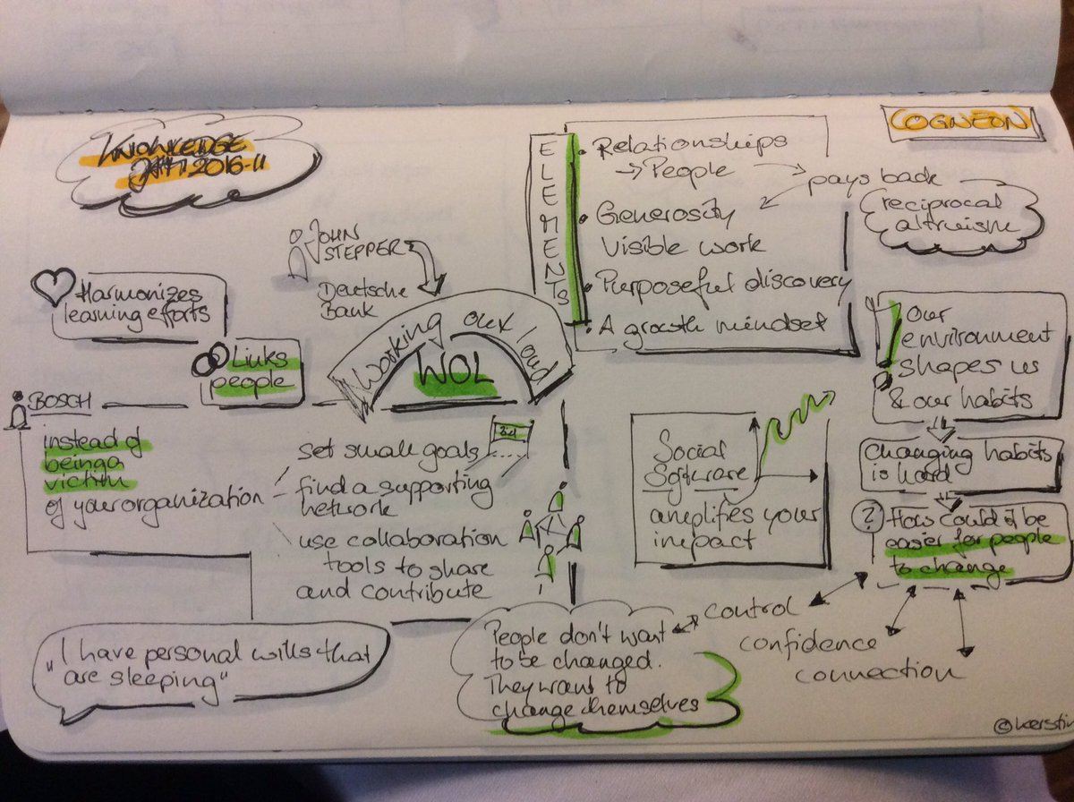haraldschirmer's tweet photo. Whow thanks @KerstinBuecher for your great #summary of my presentation about #digitalLeadership https://t.co/Vt50iU11F0