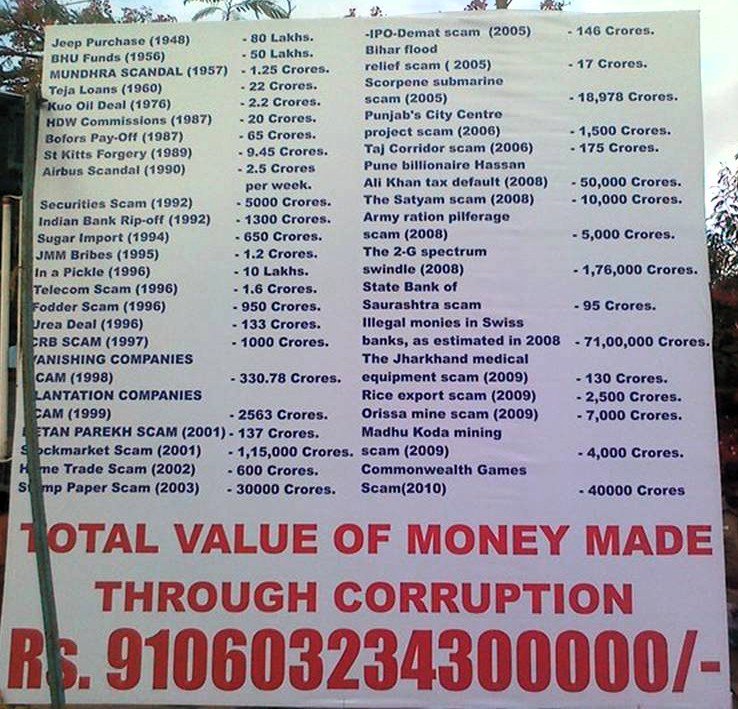 SickularLibtard's tweet photo. P1: World class economists but his congress affiliation forces him to term DeMonetization as Loot.

P2: What actually loot is.(#ScamsOfUPA) https://t.co/3wSpa5GbK9