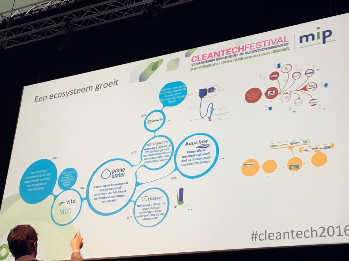 drk75's tweet photo. Vlaanderen en het MIP programma scoren goed op duurzaamheidstransities door slimme ecosysteem- en netwerkaanpak #cleantech2016 https://t.co/02ZyTpuQlF