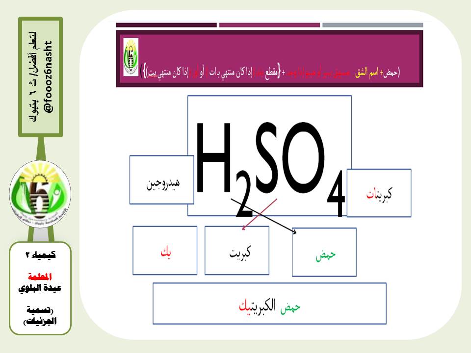 foooz6nasht's tweet photo. مقرر #الكيمياء  #تسمية_الجزئيات المعلمة #عيدة_البلوي https://t.co/fFLP1AGabV