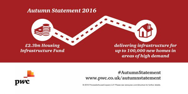 Larry_Afriyie's tweet photo. What was announced for #housing? £2.3bn infrastructure fund https://t.co/7Pma5cPOoq Follow our #AutumnStatement commentary @PwC_UK #AS2016 https://t.co/FcKj7YclDC