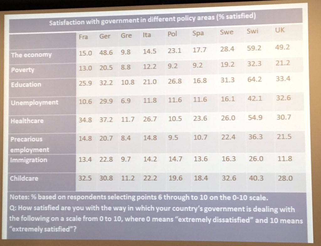 bennizeeb's tweet photo. Just learned at @LIVEWHATproject Conference that in Europe essentially nobody is happy with anything gov does https://t.co/2trCLGqPXb