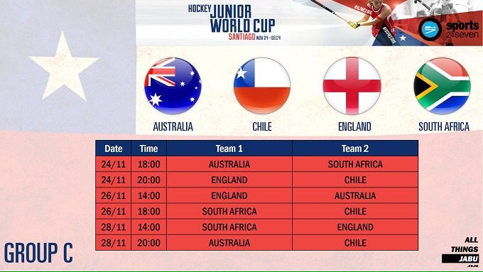gsport4girls's tweet photo. Today AUS v SA at 13h00 (SA time) in Santiago, Chile 🇨🇱 kicking off the 1st game for Group C #HJWC2016 #AUSvSA #FutureStars 🏑🇿🇦🔥 https://t.co/gr4QhqG8AT