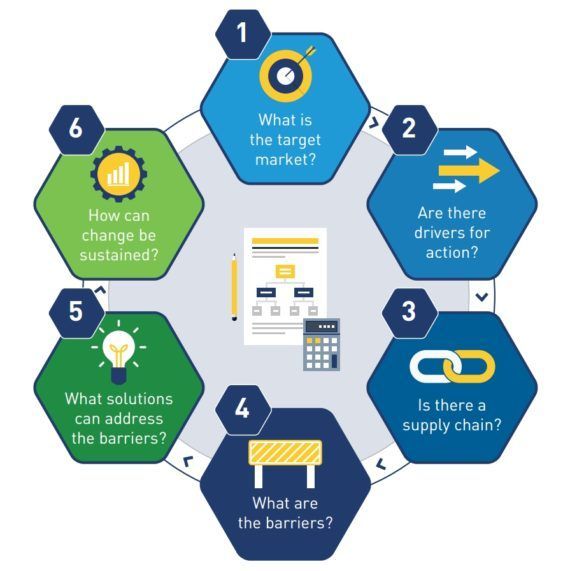 GreenCogEU's tweet photo. 6 key questions for #EnergyEfficiency Finance Programs, report EE for 2C https://t.co/V5wkNReZ0u @ICPeurope @energy4europe #EEFinancing https://t.co/y6cJpKUDJD