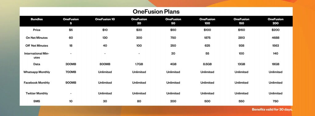 To activate @OneFusionZW you simply have to dial *400#, select a plan and take control. All the plans last for 30 days. Activate today!