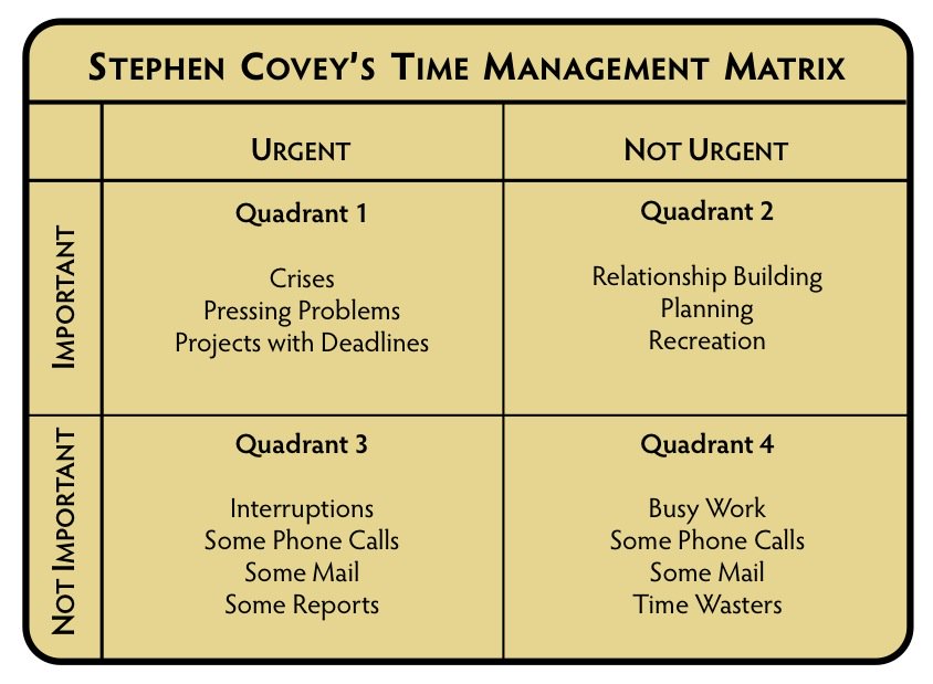 Time Management Matrix Stephen Covey WvseraX time-management-matrix-stephen-covey-wvserax