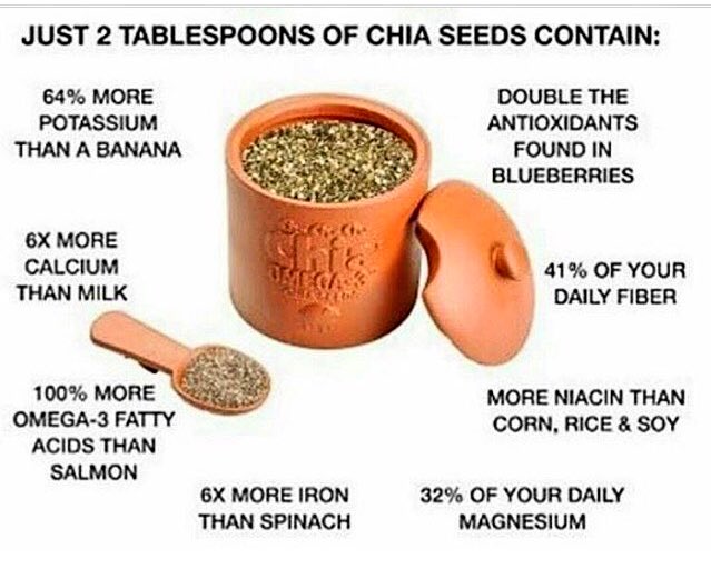 Chia seed-natural powerhouse ✨ #nutrition #healthy #Superfoods #cleaneating #food #yoga #fitness #sugarfree