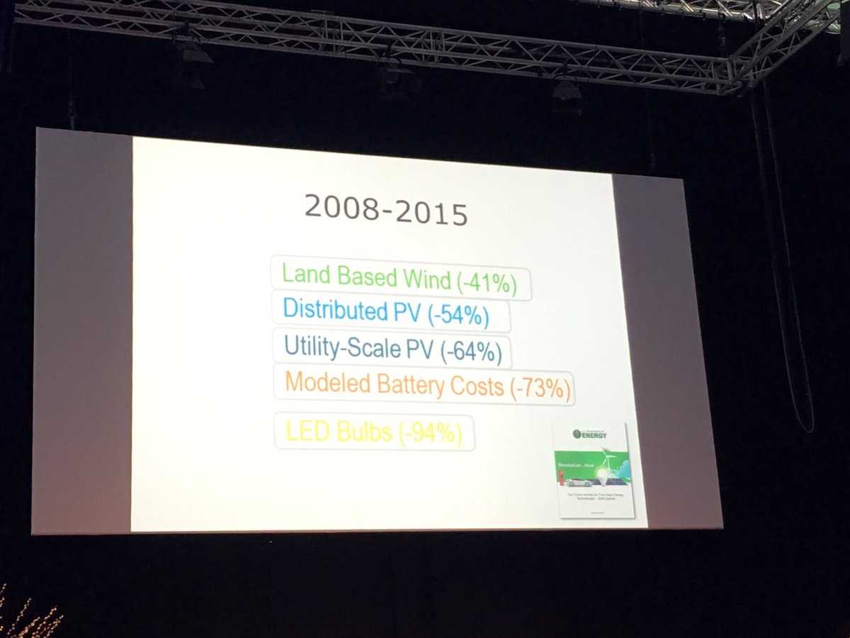 vincentdierickx's tweet photo. #cleantech2016 @fnauta we zijn op het punt gekomen dat cleantech goedkoper wordt dan fossiele oplossingen. Prijsdaling 2008-2015: https://t.co/72uv3jBGze