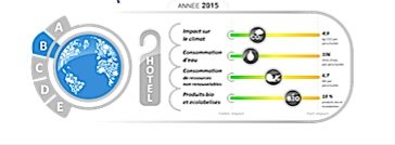 BtflyTourism's tweet photo. La nouvelle étiquette environnementale pour les #hotels #UTD2016 https://t.co/Kl9HgNlxs6