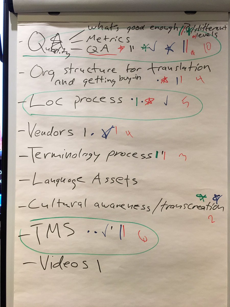 Fantastic morning session at the client-side #NTIF2016 unconference. Engaged, informed, inspiring people creating value going forwards.